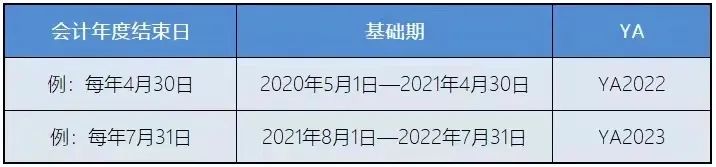 新加坡稅務(wù)政策：新加坡企業(yè)所得稅減免計(jì)劃！